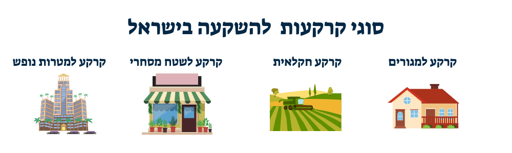 אינופגרפיה סוגי קרקעות בישראל